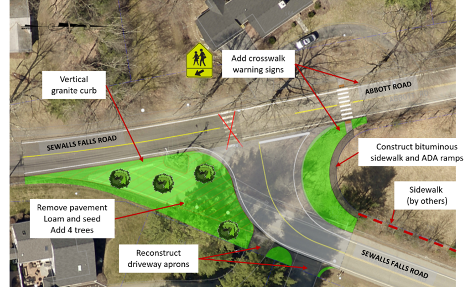 Sewalls and Abbot Road Intersection Concept Plan