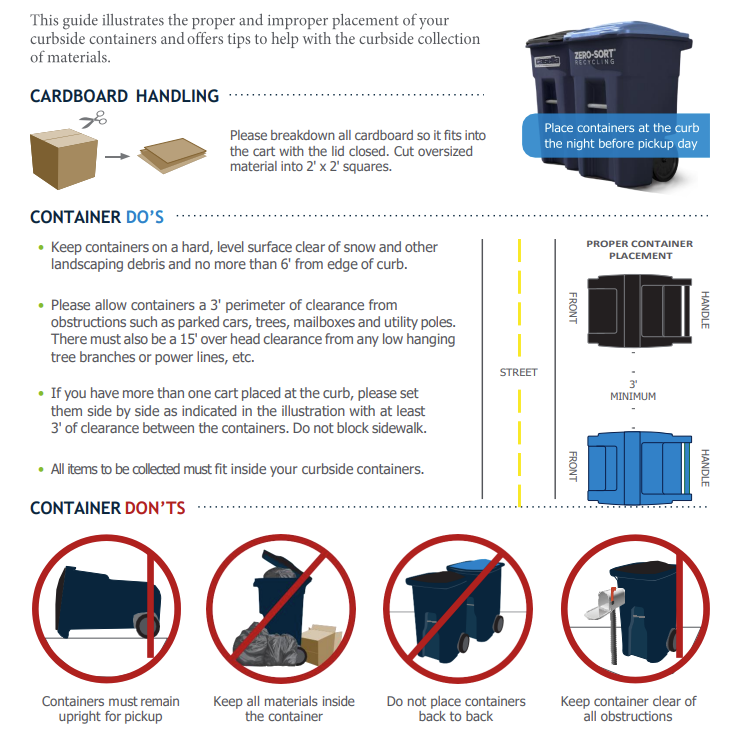 Container Placement Guide Image